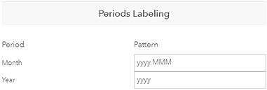 Period labels Period labels